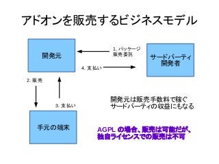 開発元
アドオンを販売するビジネスモデル
サードパーティ
開発者
手元の端末
1. パッケージ
販売委託
2. 販売
3. 支払い
4. 支払い
開発元は販売手数料で稼ぐ
サードパーティの収益にもなる
AGPL の場合、販売は可能だが、
独自ライセンスでの販売は不可
 