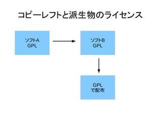 ソフトA
GPL
ソフトB
GPL
GPL
で配布
コピーレフトと派生物のライセンス
 