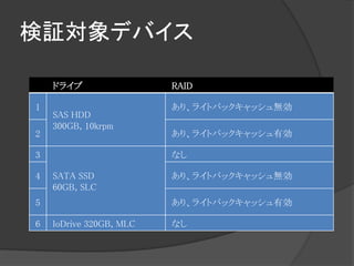 検証対象デバイス

    ドライブ                 RAID

1                        あり、ライトバックキャッシュ無効
    SAS HDD
    300GB, 10krpm
2                        あり、ライトバックキャッシュ有効

3                        なし

4   SATA SSD             あり、ライトバックキャッシュ無効
    60GB, SLC
5                        あり、ライトバックキャッシュ有効

6   IoDrive 320GB, MLC   なし
 