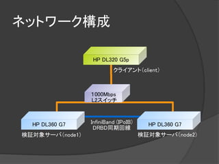 ネットワーク構成
 