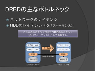 DRBDの主なボトルネック
 ネットワークのレイテンシ
 HDDのレイテンシ（IOパフォーマンス）

     これらのレイテンシが全てDRBDのレイテンシ
      （IOパフォーマンス）として影響する。



       アプリケーション              アプリケーション

                  データの複製
       ファイルシステム              ファイルシステム


         DRBD                  DRBD
                  DRBD同期回線
        ストレージ                 ストレージ


      アクティブ ノード              スタンバイ ノード
 