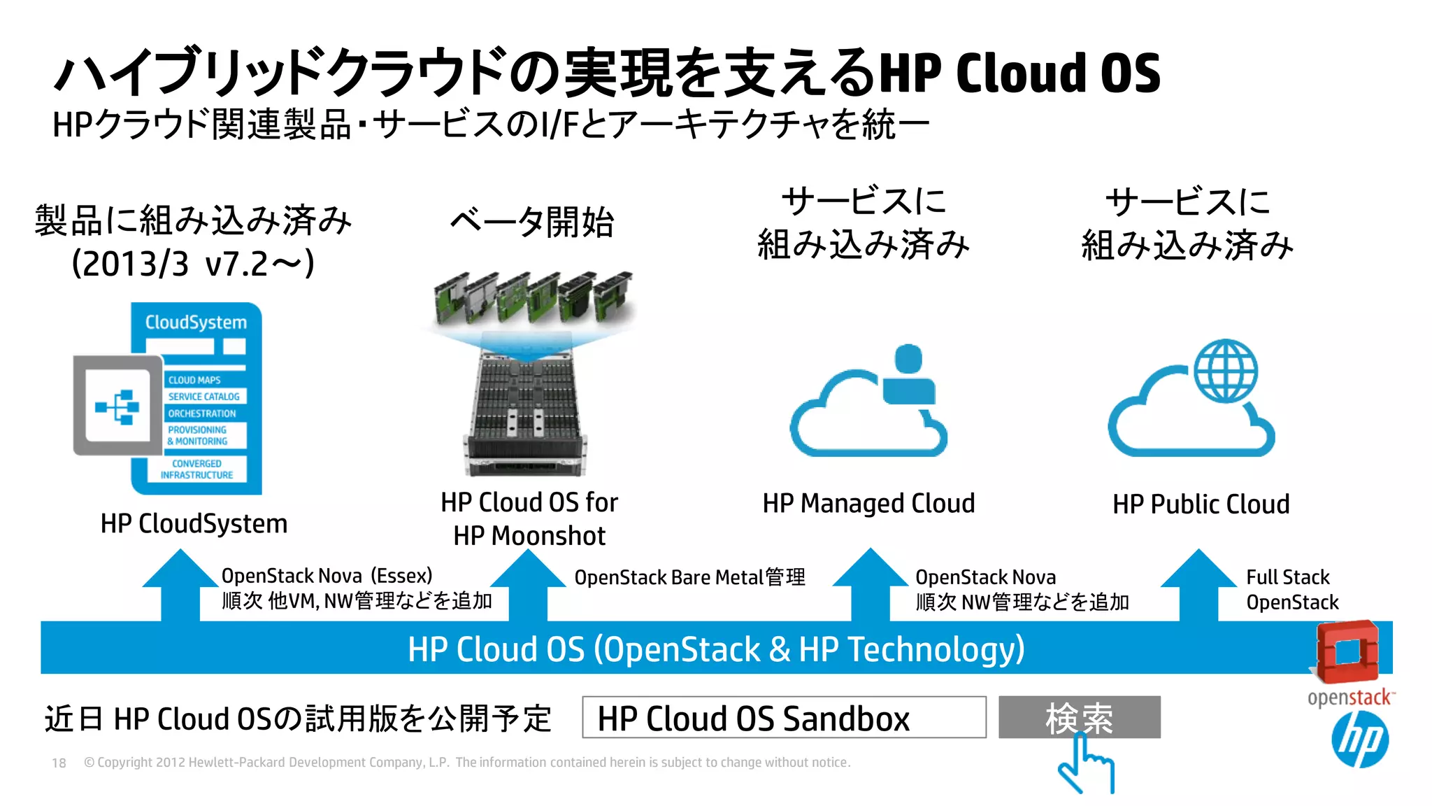 ハイブリッドクラウドの実現を支えるHP Cloud OS
HPクラウド関連製品・サービスのI/Fとアーキテクチャを統一
製品に組み込み済み
(2013/3 v7.2～)

HP CloudSystem

ベータ開始

HP Cloud OS for
HP Moonshot

OpenStack Nova (Essex)
順次 他VM, NW管理などを追加

サービスに
組み込み済み

サービスに
組み込み済み

HP Managed Cloud

HP Public Cloud

OpenStack Bare Metal管理

OpenStack Nova
順次 NW管理などを追加

HP Cloud OS (OpenStack & HP Technology)
近日 HP Cloud OSの試用版を公開予定
18

HP Cloud OS Sandbox

© Copyright 2012 Hewlett-Packard Development Company, L.P. The information contained herein is subject to change without notice.

検索

Full Stack
OpenStack

 