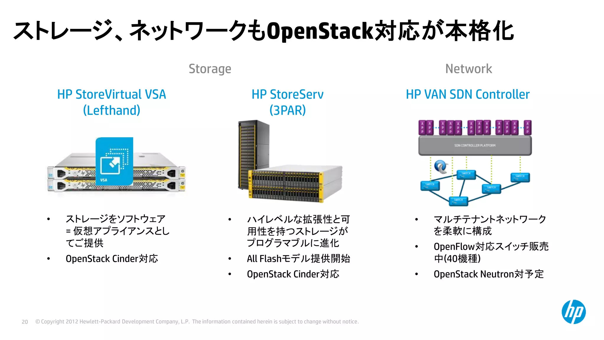 ストレージ、ネットワークもOpenStack対応が本格化
Storage
HP StoreVirtual VSA
(Lefthand)

•

Network
HP StoreServ
(3PAR)

20

•

OpenStack Cinder対応

•

All Flashモデル提供開始

•

•

ストレージをソフトウェア
= 仮想アプライアンスとし
てご提供

OpenStack Cinder対応

HP VAN SDN Controller

ハイレベルな拡張性と可
用性を持つストレージが
プログラマブルに進化

© Copyright 2012 Hewlett-Packard Development Company, L.P. The information contained herein is subject to change without notice.

•

マルチテナントネットワーク
を柔軟に構成

•

OpenFlow対応スイッチ販売
中(40機種)

•

OpenStack Neutron対予定

 