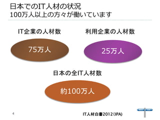 日本でのIT人材の状況
100万人以上の方々が働いています

    IT企業の人材数     利用企業の人材数

     75万人               25万人


            日本の全IT人材数

             約100万人

4                IT人材白書2012（IPA)
 