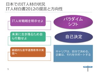 日本でのIT人材の状況
IT人材白書2012の提言と方向性

    IT人材戦略を明示せよ      パラダイム
                      シフト

    未来に生き残るため自
    ら行動せよ             自己決定

    継続的な産学連携教育の実   キャリアは、自分で決める。
    現へ             企業は、それをサポートする




5
 
