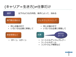 (キャリア＝生き方)≠仕事だけ
選択       以下のような方向性、条件によって、決める


専門職を極める            ジェネラリストとして


 • 同じ企業の中で          • 同じ企業の中で
 • いろいろな企業に移籍して     • いろいろな企業に移籍して

                                本日の
家庭環境など             起業
                                テーマ

 • Iターン、Uターン       • ソーシャルアントレプレナー
                   • ソーシャルゲーム
                   • ソフトウェア開発など
 