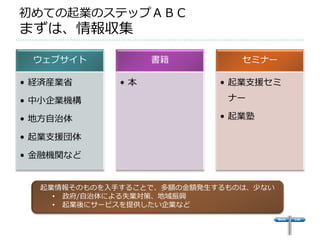 初めての起業のステップＡＢＣ
まずは、情報収集

 ウェブサイト           書籍          セミナー

• 経済産業省      •本            • 起業支援セミ

• 中小企業機構                    ナー

• 地方自治体                    • 起業塾

• 起業支援団体

• 金融機関など


  起業情報そのものを入手することで、多額の金額発生するものは、少ない
    • 政府/自治体による失業対策、地域振興
    • 起業後にサービスを提供したい企業など
 