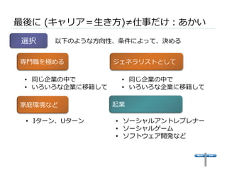 最後に (キャリア＝⽣生き⽅方)≠仕事だけ：あかい 
選択 
以下のような⽅方向性、条件によって、決める 
専⾨門職を極める 
• 同じ企業の中で 
• いろいろな企業に移籍して 
ジェネラリストとして 
• 同じ企業の中で 
• いろいろな企業に移籍して 
家庭環境など起業 
• Iターン、Uターン 
• ソーシャルアントレプレナー 
• ソーシャルゲーム 
• ソフトウェア開発など 
 