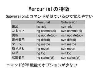 Mercurialの特徴
Subversionとコマンドが似ているので覚えやすい
          Mercurial       Subversion
 追加       hg add          svn add
 コミット     hg commit(ci)   svn commit(ci)
 更新       hg update(up)   svn update(up)
 差分表示     hg diff(di)     svn diff(di)
 マージ      hg merge        svn merge
 取り消し     hg revert       svn revert
 ログ       hg log          svn log
 状態表示     hg status(st)   svn status(st)

コマンドが単機能でオプションが少ない
 