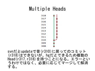 Multiple Heads




svnだとupdateで昔(r310)に戻ってのコミット
(r318)はできないが、hgだとできるため複数の
Head(r317,r318)を持つことになる。エラーとい
うわけではなく、必要に応じてマージして解消
する。
 