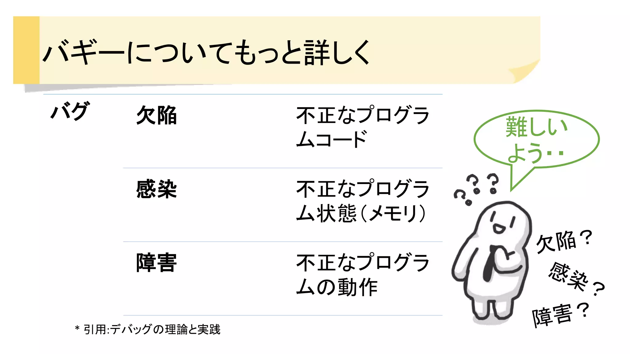 バギーについてもっと詳しく
バグ 欠陥 不正なプログラ
ムコード
感染 不正なプログラ
ム状態（メモリ）
障害 不正なプログラ
ムの動作
* 引用:デバッグの理論と実践
難しい
よう・・
 