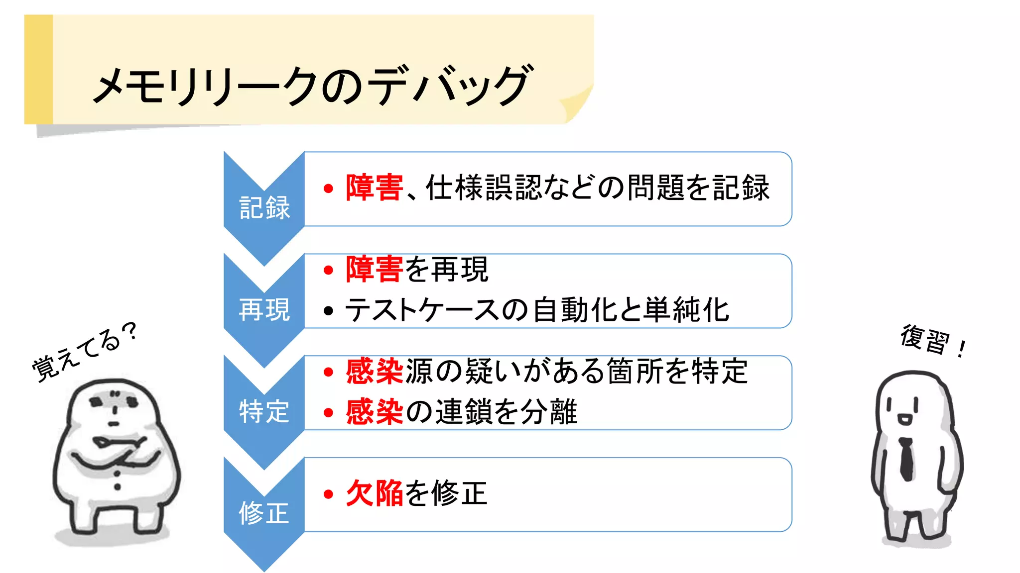 記録
• 障害、仕様誤認などの問題を記録
再現
• 障害を再現
• テストケースの自動化と単純化
特定
• 感染源の疑いがある箇所を特定
• 感染の連鎖を分離
修正
• 欠陥を修正
メモリリークのデバッグ
 