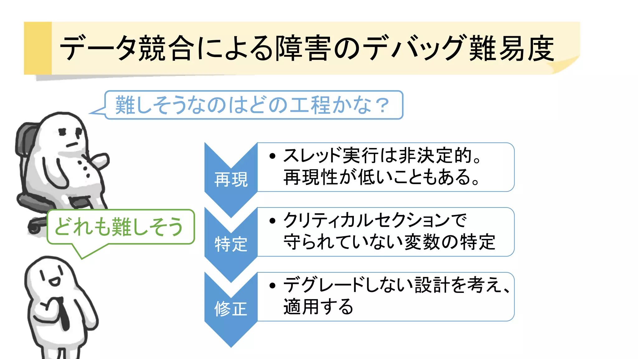 データ競合による障害のデバッグ難易度
難しそうなのはどの工程かな？
再現
• スレッド実行は非決定的。
再現性が低いこともある。
特定
• クリティカルセクションで
守られていない変数の特定
修正
• デグレードしない設計を考え、
適用する
どれも難しそう
 