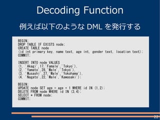 22
Decoding Function
例えば以下のような DML を発行する
BEGIN;
DROP TABLE IF EXISTS node;
CREATE TABLE node
(id int primary key, name text, age int, gender text, location text);
COMMIT;
INSERT INTO node VALUES
(1, 'Akagi',17,'Famale','Tokyo'),
(2, 'Yamato',28,'Male','Tokyo'),
(3, 'Musashi',27,'Male','Yokohama'),
(4, 'Nagato',22,'Male','Kawasaki');
BEGIN;
UPDATE node SET age = age + 1 WHERE id IN (1,2);
DELETE FROM node WHERE id IN (3,4);
SELECT * FROM node;
COMMIT;
 