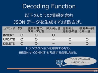 26
Decoding Function
以下のような情報を含む
JSON データを生成すれば良さげ。
コマンド タグ 更新対象の
スキーマと表
挿入列と値 更新列と
更新後の値
検索キー列
とキー値
INSERT ○ ○ ○ － －
UPDATE ○ ○ － ○ ○
DELETE ○ ○ － － ○
トランザクションを意識するなら、
BEGIN や COMMIT も考慮する必要がある。
もう作っている人は
いそうだが・・・
 