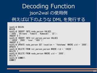28
Decoding Function
json2wal の使用例
例えば以下のような DML を発行する
neo4j=# BEGIN;
BEGIN
neo4j=# INSERT INTO node_person VALUES
('2005','Shinano','Famale','Kawasaki','22');
INSERT 0 1
neo4j=# INSERT INTO rel_person_person VALUES
('10028','2005','love','1001');
INSERT 0 1
neo4j=# UPDATE node_person SET location = 'Yokohama' WHERE uid = '2005';
UPDATE 1
neo4j=# DELETE FROM rel_person_person WHERE rid = '10028';
DELETE 1
neo4j=# DELETE FROM node_person WHERE uid = '2005';
DELETE 1
neo4j=# COMMIT;
COMMIT
 