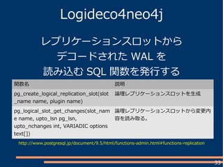 33
Logideco4neo4j
レプリケーションスロットから
デコードされた WAL を
読み込む SQL 関数を発行する
http://www.postgresql.jp/document/9.5/html/functions-admin.html#functions-replication
関数名 説明
pg_create_logical_replication_slot(slot
_name name, plugin name)
論理レプリケーションスロットを生成
pg_logical_slot_get_changes(slot_nam
e name, upto_lsn pg_lsn,
upto_nchanges int, VARIADIC options
text[])
論理レプリケーションスロットから変更内
容を読み取る。
 