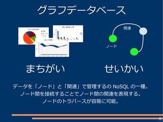 8
グラフデータベース
データを「ノード」と「関連」で管理するの NoSQL の一種。
ノード間を接続することでノード間の関連を表現する。
ノードのトラバースが容易に可能。
ぬこの主食の割合
ご飯
ラーメン
うどん
そば
パン
2010 年 2011 年 2012 年 2013 年 2014 年 2015 年 2016 年
0
50
100
150
200
250
300
350
ぬこの年間ラー食回数
回数
まちがい せいかい
醤油 味噌 豚骨醤油 担々麺 塩 カレー その他
0
200
400
600
800
1000
1200
地域 / 種別毎の分類
神奈川
東京
その他
種別
回数
ノード
関連
 