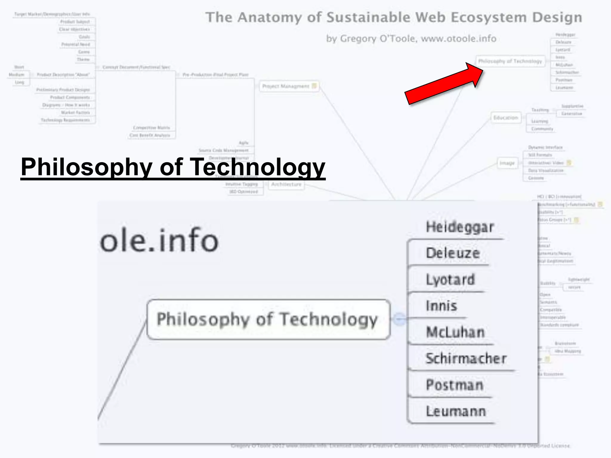 Philosophy of Technology
 