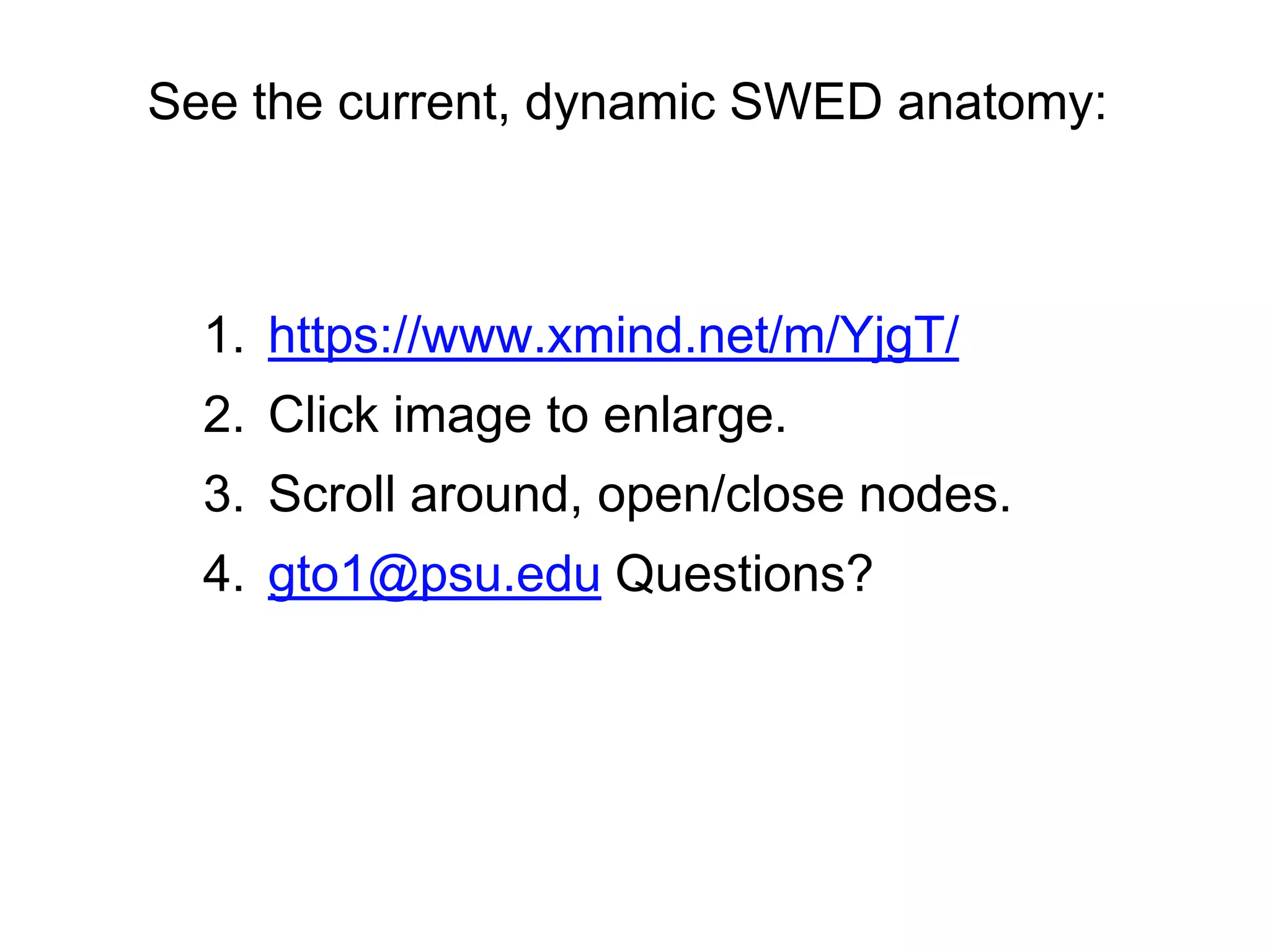 See the current, dynamic SWED anatomy:



  1. https://www.xmind.net/m/YjgT/
  2. Click image to enlarge.
  3. Scroll around, open/close nodes.
  4. gto1@psu.edu Questions?
 