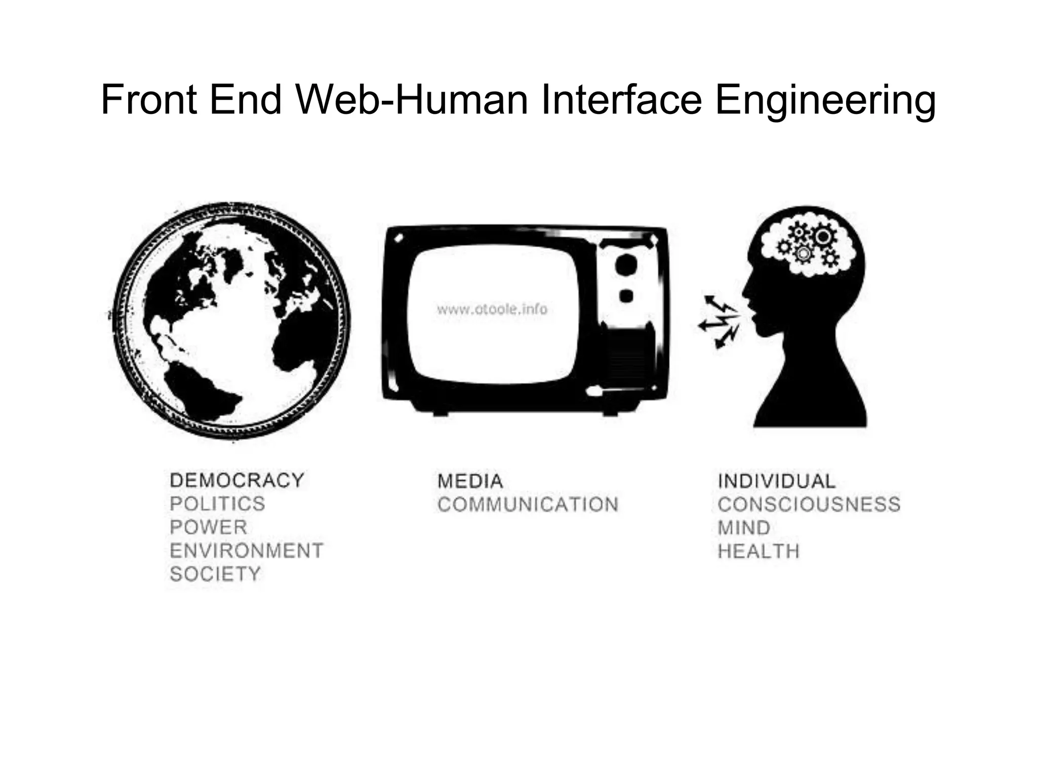 Front End Web-Human Interface Engineering
 