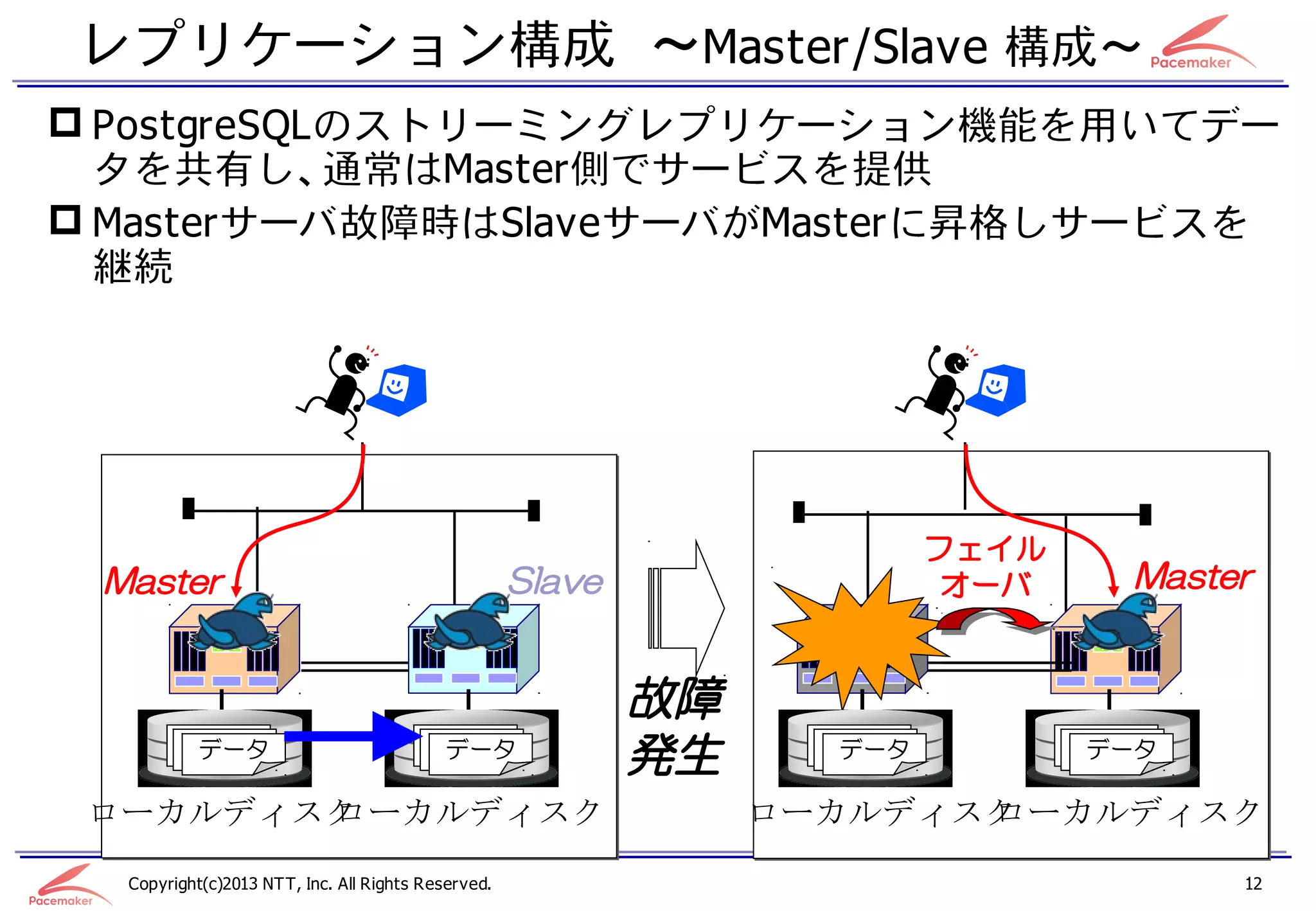 レプリケーション構成 ～Master/Slave 構成～
 PostgreSQLのストリーミングレプリケーション機能を用いてデー
  タを共有し、通常はMaster側でサービスを提供
 Masterサーバ故障時はSlaveサーバがMasterに昇格しサービスを
  継続




                                                                         フェイル
 Master                                             Slave                 オーバ     Master


                                                            故障
           データ                             データ
                                                            発生     データ          データ

 ローカルディスク
        ローカルディスク                                                 ローカルディスク
                                                                        ローカルディスク
  Copyright(c)2013 NTT, Inc. All Rights Reserved.                                      12
 