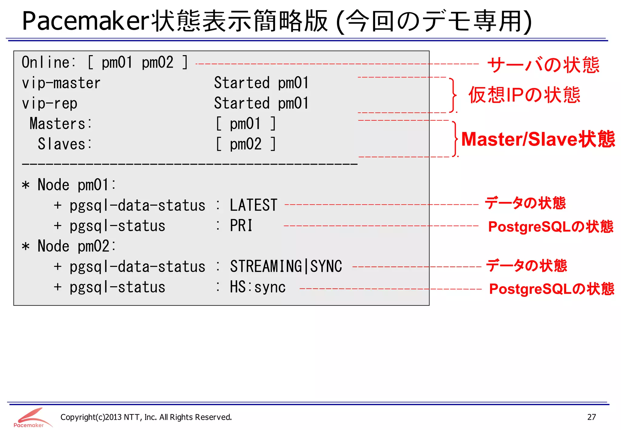Pacemaker状態表示簡略版 (今回のデモ専用)
Online: [ pm01 pm02 ]                                   サーバの状態
vip-master              Started pm01
vip-rep                 Started pm01                  仮想IPの状態
 Masters:               [ pm01 ]
  Slaves:               [ pm02 ]                      Master/Slave状態
------------------------------------------
* Node pm01:
    + pgsql-data-status : LATEST                        データの状態
    + pgsql-status      : PRI                           PostgreSQLの状態
* Node pm02:
    + pgsql-data-status : STREAMING|SYNC                データの状態
    + pgsql-status      : HS:sync                       PostgreSQLの状態




    Copyright(c)2013 NTT, Inc. All Rights Reserved.               27
 
