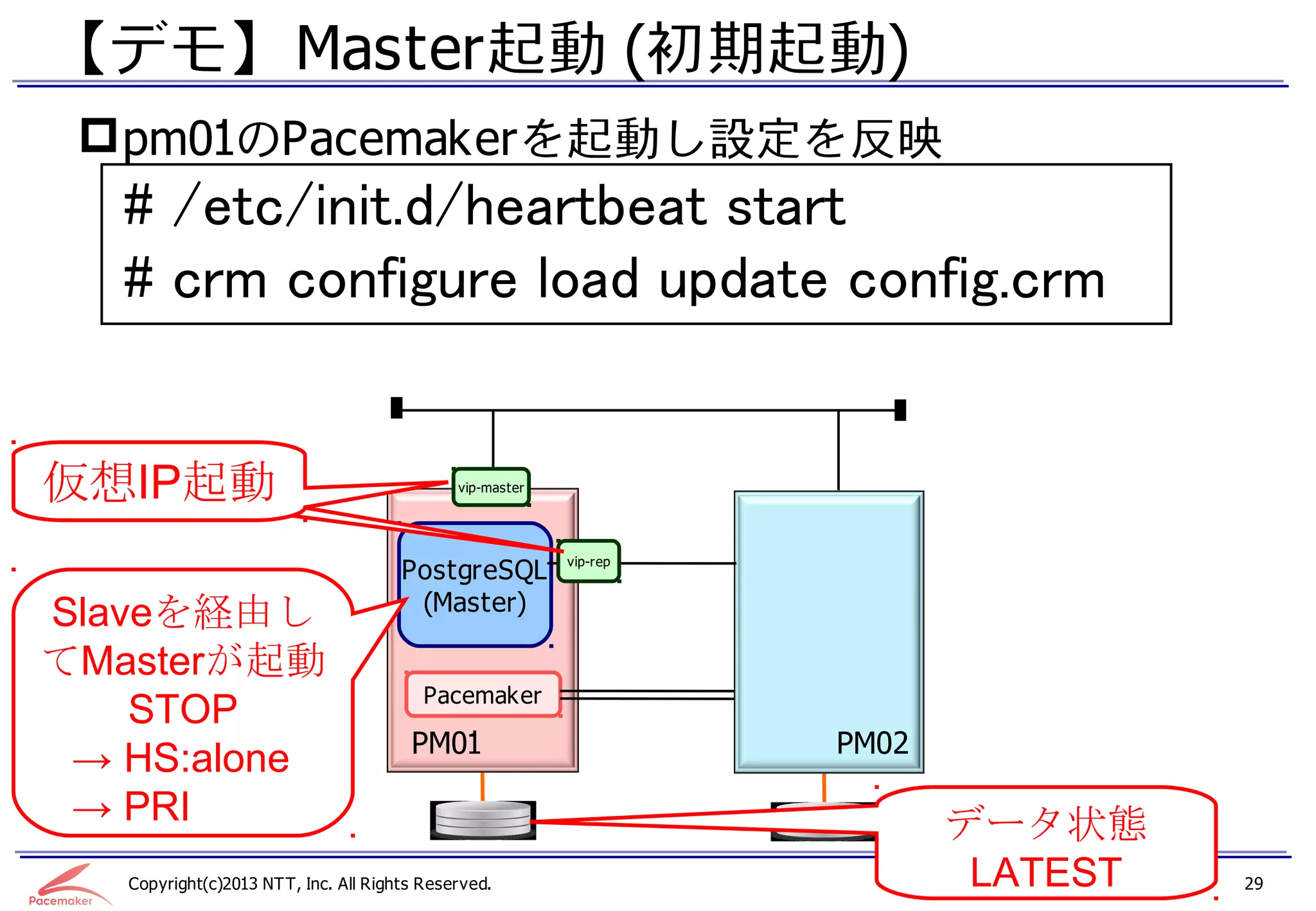 【デモ】 Master起動 (初期起動)
  pm01のPacemakerを起動し設定を反映
   # /etc/init.d/heartbeat start
   # crm configure load update config.crm


仮想IP起動                                       vip-master




                                                          vip-rep
                                      PostgreSQL
                                       (Master)
Slaveを経由し
てMasterが起動
                                         Pacemaker
    STOP
                                       PM01                         PM02
 → HS:alone
 → PRI                                                                     データ状態
   Copyright(c)2013 NTT, Inc. All Rights Reserved.                          LATEST   29
 