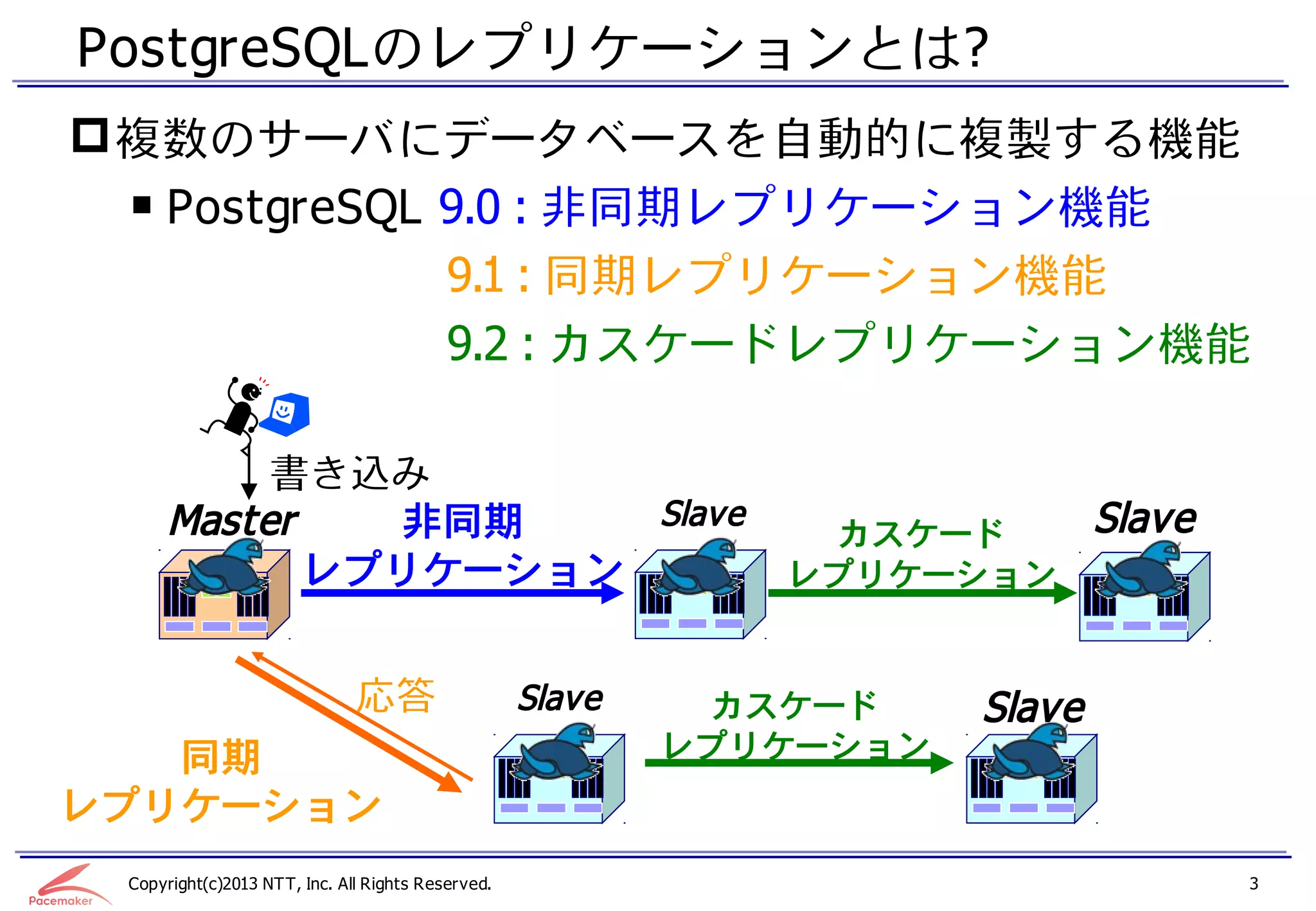 PostgreSQLのレプリケーションとは?
 複数のサーバにデータベースを自動的に複製する機能
  ￭ PostgreSQL 9.0 : 非同期レプリケーション機能
               9.1 : 同期レプリケーション機能
               9.2 : カスケードレプリケーション機能

           書き込み
      Master   非同期    Slave                                                   Slave
                                                                カスケード
             レプリケーション                                         レプリケーション


                              応答                   Slave     カスケード    Slave
   同期                                                      レプリケーション
レプリケーション
 Copyright(c)2013 NTT, Inc. All Rights Reserved.                                      3
 