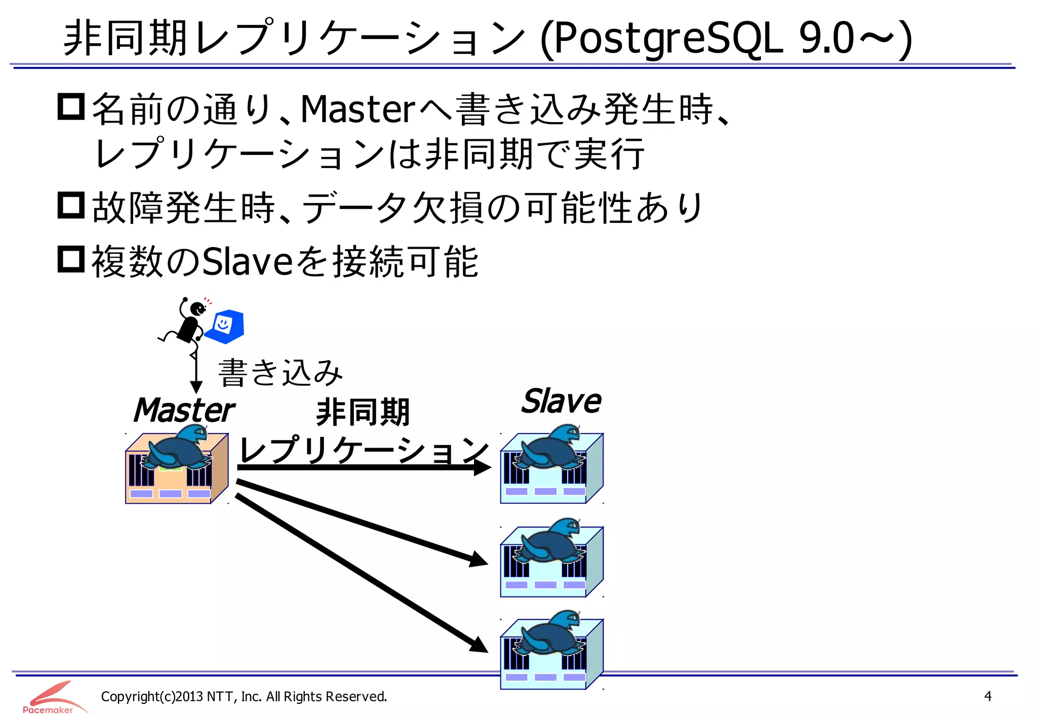 非同期レプリケーション (PostgreSQL 9.0～)
 名前の通り、Masterへ書き込み発生時、
  レプリケーションは非同期で実行
 故障発生時、データ欠損の可能性あり
 複数のSlaveを接続可能

           書き込み
      Master   非同期    Slave
             レプリケーション




 Copyright(c)2013 NTT, Inc. All Rights Reserved.   4
 