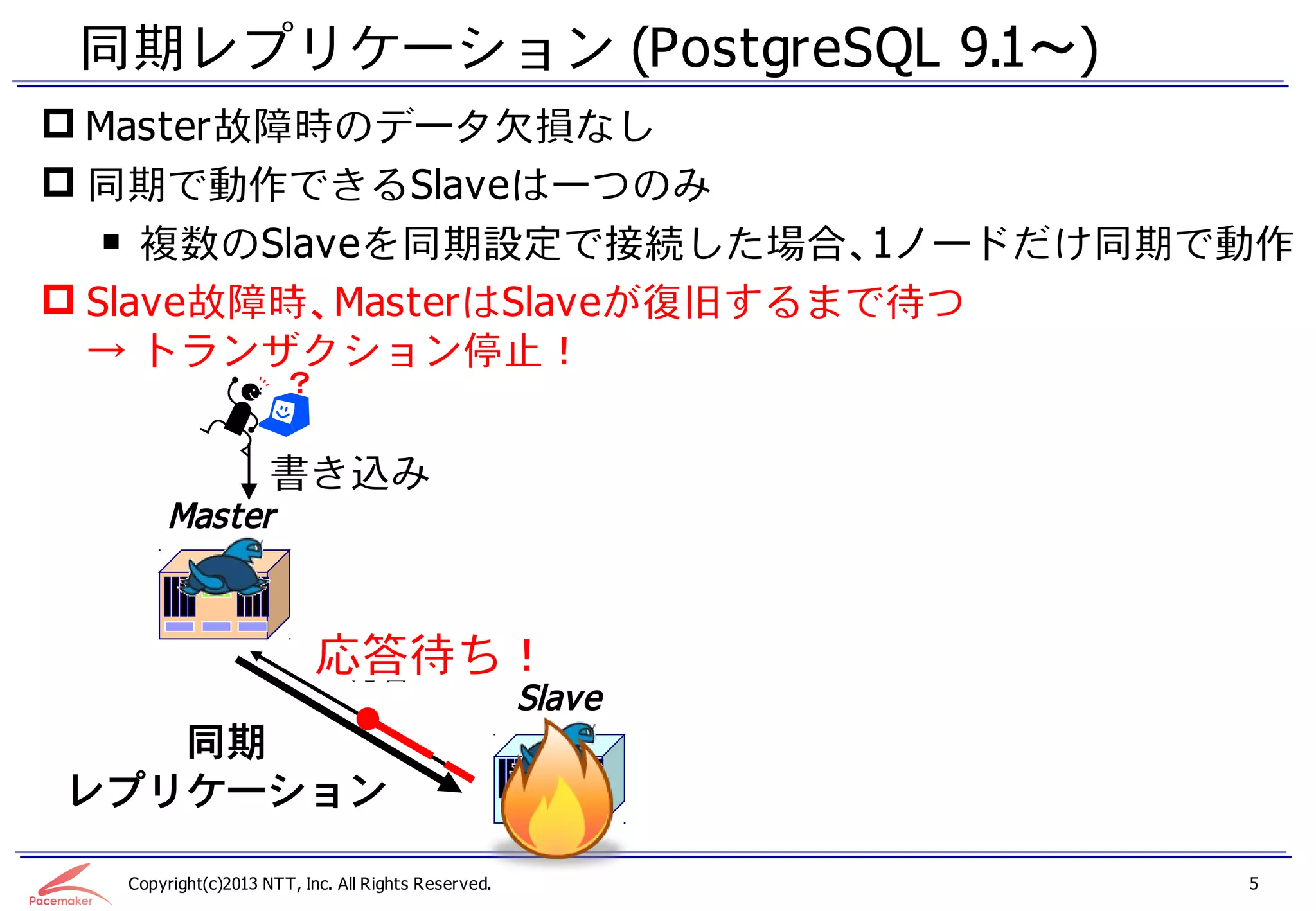 同期レプリケーション (PostgreSQL 9.1～)
 Master故障時のデータ欠損なし
 同期で動作できるSlaveは一つのみ
   ￭ 複数のSlaveを同期設定で接続した場合、1ノードだけ同期で動作
 Slave故障時、MasterはSlaveが復旧するまで待つ
  → トランザクション停止！
                      ？


                    書き込み
       Master



                          応答待ち！
                           応答
                                                    Slave
   同期
レプリケーション

  Copyright(c)2013 NTT, Inc. All Rights Reserved.           5
 