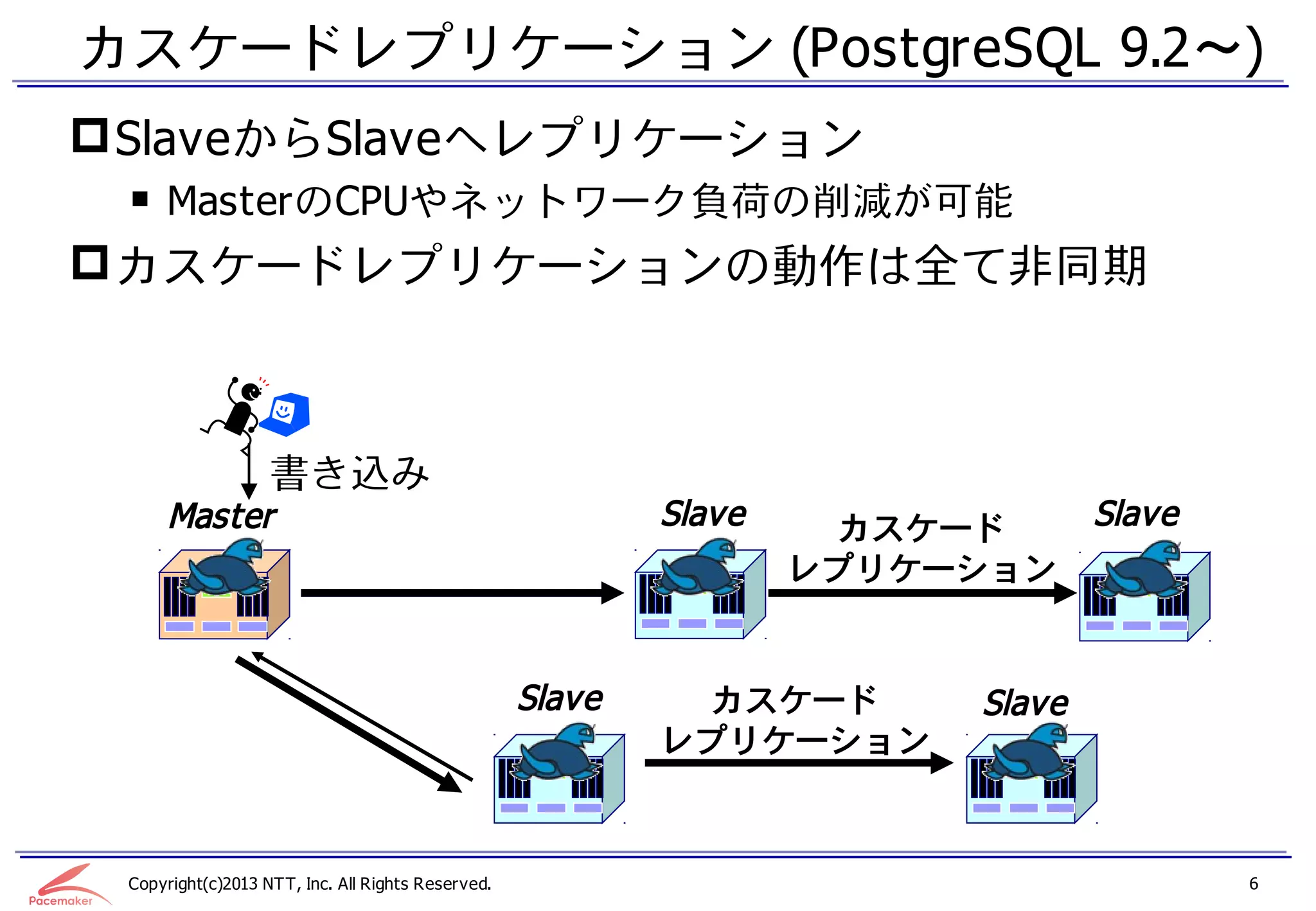 カスケードレプリケーション (PostgreSQL 9.2～)
 SlaveからSlaveへレプリケーション
 ￭ MasterのCPUやネットワーク負荷の削減が可能
 カスケードレプリケーションの動作は全て非同期



                   書き込み
      Master                                               Slave     カスケード      Slave
                                                                   レプリケーション


                                                   Slave     カスケード      Slave
                                                           レプリケーション



 Copyright(c)2013 NTT, Inc. All Rights Reserved.                                        6
 