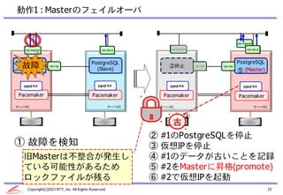 動作1 : Masterのフェイルオーバ


                                                                                                         vip-master

   vip-master                                    vip-slave            vip-master
                                                                      vip-master                               vip-slave
                                                                                                               vip-slave



PostgreSQL                                 PostgreSQL                  故障
                                                                   PostgreSQL                            PostgreSQL
  故障
 (Master)
                  vip-rep
                                             (Slave)
                                                                      ②停止
                                                                    (Master)
                                                                                     vip-rep   vip-rep
                                                                                                         ⑤(Slave)
                                                                                                            (Master)


   pgsql RA                                    pgsql RA               pgsql RA                               pgsql RA
                                                                                                             pgsql RA

 Pacemaker                                  Pacemaker               Pacemaker                            Pacemaker
                                                                                                         Pacemaker
サーバ#1                                                  サーバ#2       サーバ#1
                                                                   サーバ#1                                              サーバ#2
                                                                                                                      サーバ#2


                                                                                 ④
                                                                       古
                                                               ②   #1のPostgreSQLを停止
① 故障を検知                                                        ③   仮想IPを停止
   旧Masterは不整合が発生し                                             ④   #1のデータが古いことを記録
   ている可能性があるため                                                 ⑤   #2をMasterに昇格(promote)
   ロックファイルが残る                                                  ⑥   #2で仮想IPを起動
     Copyright(c)2013 NTT, Inc. All Rights Reserved.                                                                          15
 