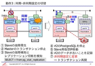 動作3 : 同期・非同期設定の切替
          ②
                                                                                                ⑤
                                                                          vip-slave

③検知   vip-master               同期                   vip-slave          vip-master
                                                                                        ⑦非同期               vip-slave



  PostgreSQL                   設定             PostgreSQL              PostgreSQL         設定         PostgreSQL
                     vip-rep                                                          vip-rep          ④停止
   (Master)                                     (Slave)                (Master)                       (Slave)


      pgsql RA                                    pgsql RA               pgsql RA                         pgsql RA

   Pacemaker                                   Pacemaker               Pacemaker                        Pacemaker
                                                                                                        Pacemaker

  サーバ#1                                                   サーバ#2       サーバ#1                                    サーバ#2
                                                                                                               サーバ#2


                                                                                                    ⑥
                                                                                                          古
① Slaveの故障発生                                                      ④   #2のPostgreSQLを停止
② Masterのトランザクション停止                                               ⑤   Slave用仮想IP移動
③ Slaveの故障検知と                                                     ⑥   #2のデータが古いことを記録
  レプリケーション切断を検知                                                   ⑦   非同期設定に変更
 SELECT * from pg_stat_replication                                    → トランザクション再開
        Copyright(c)2013 NTT, Inc. All Rights Reserved.                                                                17
 