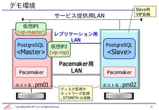 デモ環境                                                                           Slave用
                                         サービス提供用LAN                            VIP省略

    仮想IP1
 (vip-master)                         レプリケーション用
                                              LAN
  PostgreSQL                         仮想IP2                        PostgreSQL
 <Master>                           (vip-rep)                     <Slave>
                                              Pacemaker用
    Pacemaker                                     LAN             Pacemaker

ホスト名 :              pm01                                         ホスト名 :   pm02
                                                  ディスク監視や
                                                  ネットワーク監視
                                                  、STONITH は省略

Copyright(c)2013 NTT, Inc. All Rights Reserved.                                         22
 