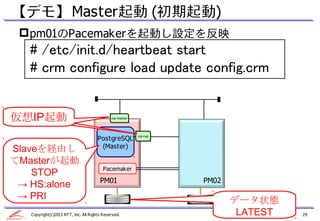 【デモ】 Master起動 (初期起動)
  pm01のPacemakerを起動し設定を反映
   # /etc/init.d/heartbeat start
   # crm configure load update config.crm


仮想IP起動                                       vip-master




                                                          vip-rep
                                      PostgreSQL
                                       (Master)
Slaveを経由し
てMasterが起動
                                         Pacemaker
    STOP
                                       PM01                         PM02
 → HS:alone
 → PRI                                                                     データ状態
   Copyright(c)2013 NTT, Inc. All Rights Reserved.                          LATEST   29
 