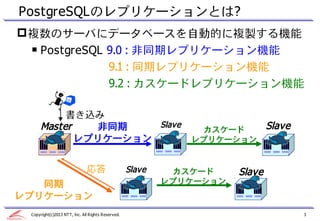 PostgreSQLのレプリケーションとは?
 複数のサーバにデータベースを自動的に複製する機能
  ￭ PostgreSQL 9.0 : 非同期レプリケーション機能
               9.1 : 同期レプリケーション機能
               9.2 : カスケードレプリケーション機能

           書き込み
      Master   非同期    Slave                                                   Slave
                                                                カスケード
             レプリケーション                                         レプリケーション


                              応答                   Slave     カスケード    Slave
   同期                                                      レプリケーション
レプリケーション
 Copyright(c)2013 NTT, Inc. All Rights Reserved.                                      3
 