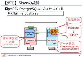 【デモ】 Slaveの故障
 pm02のPostgreSQLのプロセスをkill
   # killall -9 postgres
                                                                                      故障検知

                                             vip-master
                                                                                       HS:sync
                                      PostgreSQL          vip-rep      故障
                                                                    PostgreSQL            ↓
                                       (Master)                        (停止)             STOP
非同期設定
                                         Pacemaker                  Pacemaker
 へ切替
(表示上わからない)
                                       PM01                              PM02    データ状態
                                                                                 STREAMING|SYNC
                                                                                 → DISCONNECTED

   Copyright(c)2013 NTT, Inc. All Rights Reserved.                                            33
 