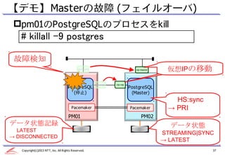 【デモ】 Masterの故障 (フェイルオーバ)
 pm01のPostgreSQLのプロセスをkill
   # killall -9 postgres

 故障検知
                                            vip-master                          vip-master    仮想IPの移動

                                                         vip-rep   vip-rep
                                     PostgreSQL                              PostgreSQL
                                        (停止)                                  (Master)
                                                                                                HS:sync
                                        Pacemaker                            Pacemaker        → PRI
                                      PM01                                          PM02
データ状態記録                                                                                        データ状態
  LATEST
                                                                                             STREAMING|SYNC
→ DISCONNECTED
                                                                                             → LATEST
   Copyright(c)2013 NTT, Inc. All Rights Reserved.                                                        37
 