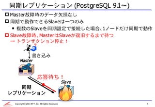 同期レプリケーション (PostgreSQL 9.1～)
 Master故障時のデータ欠損なし
 同期で動作できるSlaveは一つのみ
   ￭ 複数のSlaveを同期設定で接続した場合、1ノードだけ同期で動作
 Slave故障時、MasterはSlaveが復旧するまで待つ
  → トランザクション停止！
                      ？


                    書き込み
       Master



                          応答待ち！
                           応答
                                                    Slave
   同期
レプリケーション

  Copyright(c)2013 NTT, Inc. All Rights Reserved.           5
 