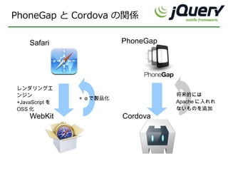 PhoneGap と Cordova の関係

    Safari                 PhoneGap




レンダリングエ
ンジン                                   将来的には
                ＋ α で製品化
+JavaScript を                         Apache に入れれ
OSS 化                                 ないものを追加
    WebKit                 Cordova
 