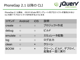 PhoneGap 2.1 以降の CLI

PhoneGap 2.1 以降は、 iOS の XCode 用テンプレート用プロジェクトが提供されない
CLI を使ってプロジェクトを作成するようになる


コマンド      Android    iOS    説明
create    ○          ○      プロジェクト作成
debug     ○          ○      ビルド
emulate   ○          ○      エミュレータ起動
log       ○          ○      ログ出力
clean     ○          ×      クリーン
BOOM      ○          ×      クリーン、ビルド、デプロイ、
                            起動を一度に実行
 