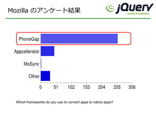 Mozilla のアンケート結果




 Which frameworks do you use to convert apps to native apps?
 
