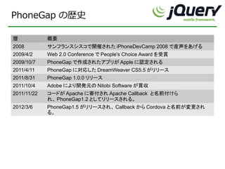PhoneGap の歴史

暦            概要
2008         サンフランスシスコで開催された iPhoneDevCamp 2008 で産声をあげる
2009/4/2     Web 2.0 Conference で People's Choice Award を受賞
2009/10/7    PhoneGap で作成されたアプリが Apple に認定される
2011/4/11    PhoneGap に対応した DreamWeaver CS5.5 がリリース
2011/8/31    PhoneGap 1.0.0 リリース
2011/10/4    Adobe により開発元の Nitobi Software が買収
2011/11/22   コードが Apache に寄付され Apache Callback と名前付けら
             れ、 PhoneGap1.2 としてリリースされる。
2012/3/6     PhoneGap1.5 がリリースされ、 Callback から Cordova と名前が変更され
             る。
 