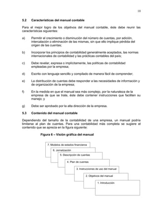 10

5.2   Características del manual contable

Para el mejor logro de los objetivos del manual contable, éste debe reunir las
características siguientes:

a)    Permitir el crecimiento o disminución del número de cuentas, por adición,
      intercalación o eliminación de las mismas, sin que ello implique pérdida del
      origen de las cuentas;

b)    Incorporar los principios de contabilidad generalmente aceptados, las normas
      internacionales de contabilidad y las prácticas contables del país;

c)    Debe revelar, expresa o implícitamente, las políticas de contabilidad
      empleadas por la empresa;

d)    Escrito con lenguaje sencillo y compilado de manera fácil de comprender;

e)    La distribución de cuentas debe responder a las necesidades de información y
      de organización de la empresa;

f)    En la medida en que el manual sea más complejo, por la naturaleza de la
      empresa de que se trate, éste debe contener instrucciones que faciliten su
      manejo; y

g)    Debe ser aprobado por la alta dirección de la empresa.

5.3   Contenido del manual contable

Dependiendo del tamaño de la contabilidad de una empresa, un manual podría
limitarse al plan de cuentas. Para una contabilidad más completa se sugiere el
contenido que se aprecia en la figura siguiente:

            Figura 6 – Visión gráfica del manual


                 7. Modelos de estados financieros

                     6. Jornalización
                           5. Descripción de cuentas

                                 4. Plan de cuentas

                                         3. Instrucciones de uso del manual

                                                2. Objetivos del manual

                                                          1. Introducción
 