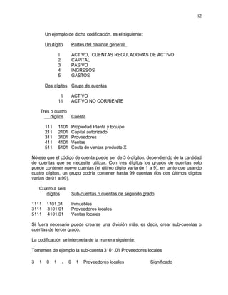 12



        Un ejemplo de dicha codificación, es el siguiente:

        Un dígito             Partes del balance general

                  1           ACTIVO, CUENTAS REGULADORAS DE ACTIVO
                  2           CAPITAL
                  3           PASIVO
                  4           INGRESOS
                  5           GASTOS

        Dos dígitos Grupo de cuentas

                   1          ACTIVO
                  11          ACTIVO NO CORRIENTE

    Tres o cuatro
         dígitos              Cuenta

        111       1101        Propiedad Planta y Equipo
        211       2101        Capital autorizado
        311       3101        Proveedores
        411       4101        Ventas
        511       5101        Costo de ventas producto X

Nótese que el código de cuenta puede ser de 3 ó dígitos, dependiendo de la cantidad
de cuentas que se necesite utilizar. Con tres dígitos los grupos de cuentas sólo
puede contener nueve cuentas (el último dígito varía de 1 a 9), en tanto que usando
cuatro dígitos, un grupo podría contener hasta 99 cuentas (los dos últimos dígitos
varían de 01 a 99).

    Cuatro a seis
       dígitos                Sub-cuentas o cuentas de segundo grado

1111    1101.01               Inmuebles
3111    3101.01               Proveedores locales
5111    4101.01               Ventas locales

Si fuera necesario puede crearse una división más, es decir, crear sub-cuentas o
cuentas de tercer grado.

La codificación se interpreta de la manera siguiente:

Tomemos de ejemplo la sub-cuenta 3101.01 Proveedores locales

3   1   0     1       .   0     1   Proveedores locales           Significado
 