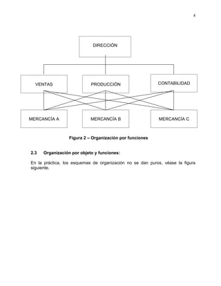 4




                             DIRECCIÓN




  VENTAS                    PRODUCCIÓN                     CONTABILIDAD




MERCANCÍA A                 MERCANCÍA B                    MERCANCÍA C



                  Figura 2 – Organización por funciones


2.3   Organización por objeto y funciones:

En la práctica, los esquemas de organización no se dan puros, véase la figura
siguiente.
 