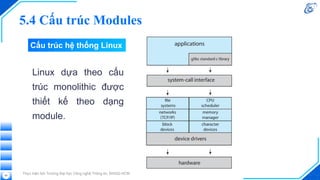 Cấu trúc hệ thống Linux
Linux dựa theo cấu
trúc monolithic được
thiết kế theo dạng
module.
Thực hiện bởi Trường Đại học Công nghệ Thông tin, ĐHQG-HCM
60
5.4 Cấu trúc Modules
 