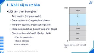 1. Khái niệm cơ bản
•Một tiến trình bao gồm:
• Text section (program code)
• Data section (chứa global variables)
• Program counter, processor registers
• Heap section (chứa bộ nhớ cấp phát động)
• Stack section (chứa dữ liệu tạm thời)
• Function parameters
• Return address
• Local variables
Thực hiện bởi Trường Đại học Công nghệ Thông tin, ĐHQG-HCM
6
Layout của tiến trình trong bộ
nhớ
 