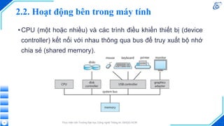 2.2. Hoạt động bên trong máy tính
•CPU (một hoặc nhiều) và các trình điều khiển thiết bị (device
controller) kết nối với nhau thông qua bus để truy xuất bộ nhớ
chia sẻ (shared memory).
Thực hiện bởi Trường Đại học Công nghệ Thông tin, ĐHQG-HCM
14
 